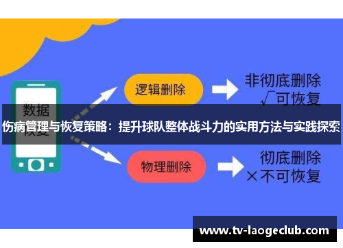 伤病管理与恢复策略：提升球队整体战斗力的实用方法与实践探索