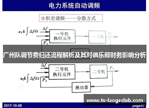 广州队调节费归还流程解析及其对俱乐部财务影响分析