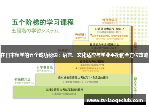 在日本留学的五个成功秘诀：语言、文化适应与学业平衡的全方位攻略