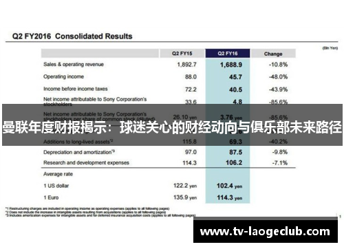 曼联年度财报揭示：球迷关心的财经动向与俱乐部未来路径
