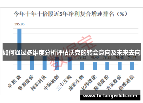 如何通过多维度分析评估沃克的转会意向及未来去向