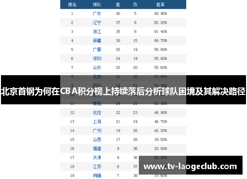 北京首钢为何在CBA积分榜上持续落后分析球队困境及其解决路径
