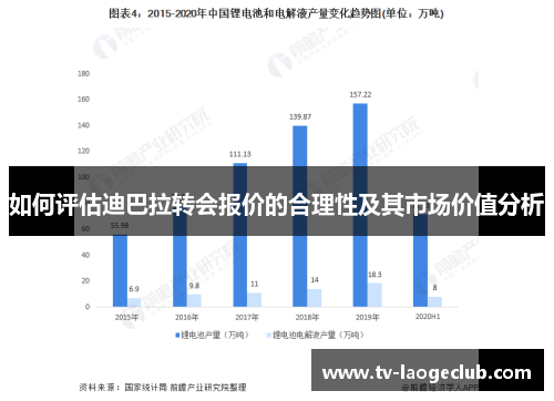 如何评估迪巴拉转会报价的合理性及其市场价值分析