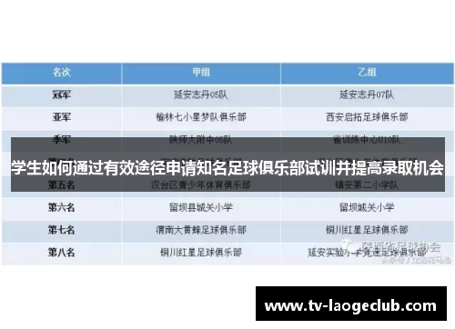 学生如何通过有效途径申请知名足球俱乐部试训并提高录取机会