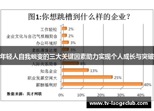 年轻人自我蜕变的三大关键因素助力实现个人成长与突破