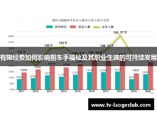 有限经费如何影响前车手福祉及其职业生涯的可持续发展
