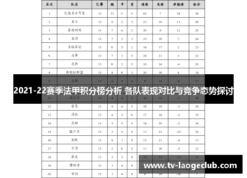 2021-22赛季法甲积分榜分析 各队表现对比与竞争态势探讨