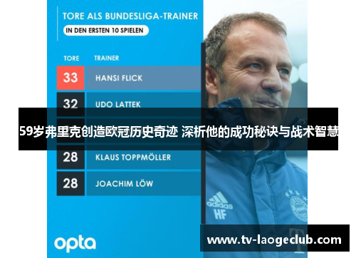 59岁弗里克创造欧冠历史奇迹 深析他的成功秘诀与战术智慧