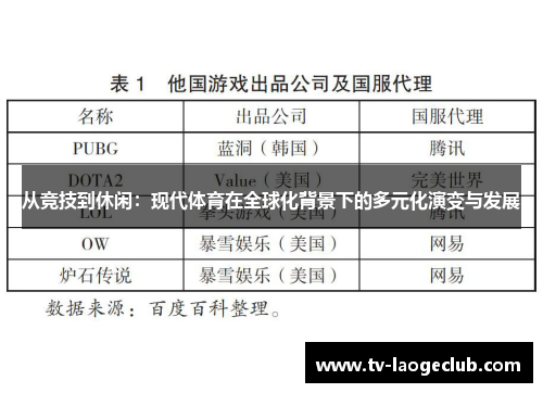 从竞技到休闲：现代体育在全球化背景下的多元化演变与发展