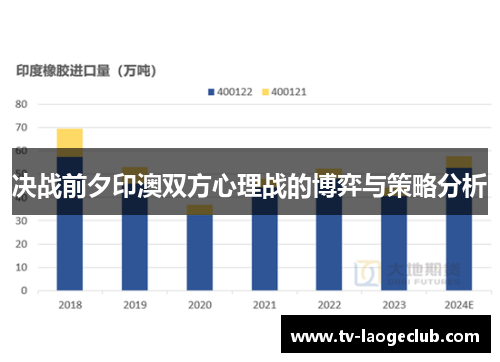 决战前夕印澳双方心理战的博弈与策略分析