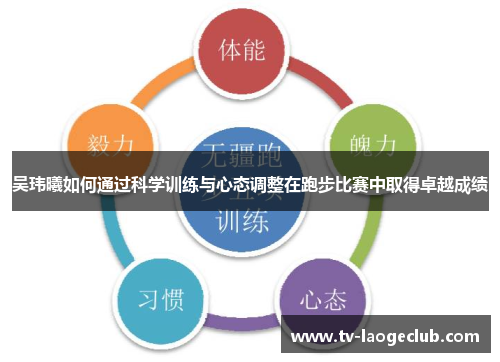 吴玮曦如何通过科学训练与心态调整在跑步比赛中取得卓越成绩