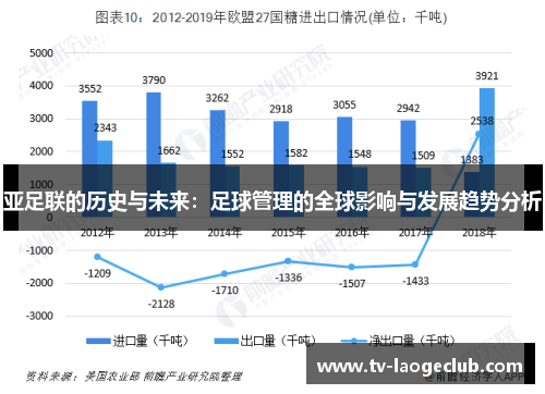 亚足联的历史与未来：足球管理的全球影响与发展趋势分析
