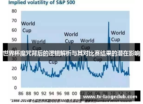 世界杯魔咒背后的逻辑解析与其对比赛结果的潜在影响