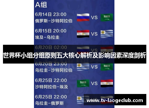 世界杯小组分组原则五大核心解析及影响因素深度剖析