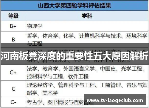 河南板凳深度的重要性五大原因解析