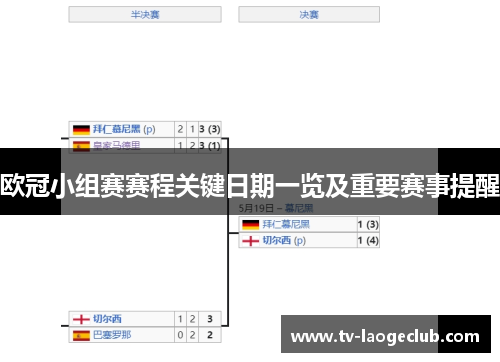 欧冠小组赛赛程关键日期一览及重要赛事提醒