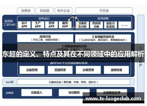 东超的定义、特点及其在不同领域中的应用解析