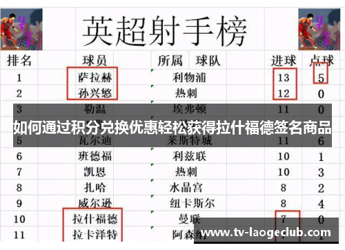 如何通过积分兑换优惠轻松获得拉什福德签名商品