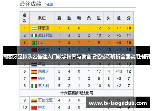 葡萄牙足球队名基础入门教学指南与发音记忆技巧解析全面实用指南
