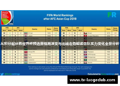 从积分起伏看世界杯预选赛格局演变与出线走势解读各队实力变化全景分析