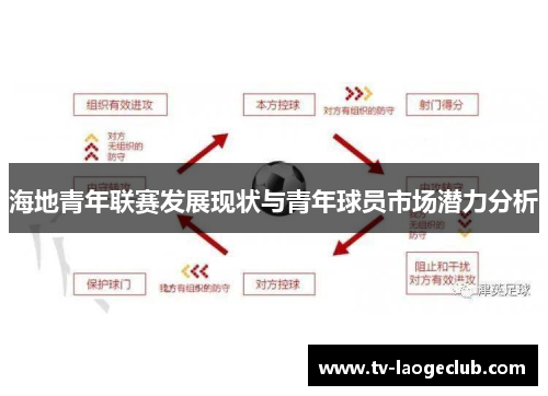 海地青年联赛发展现状与青年球员市场潜力分析