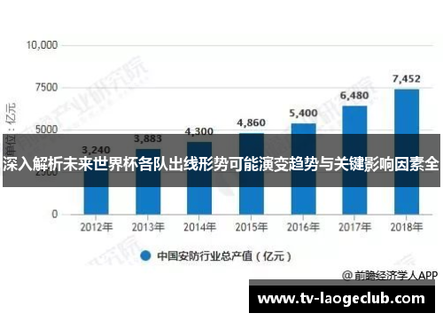深入解析未来世界杯各队出线形势可能演变趋势与关键影响因素全